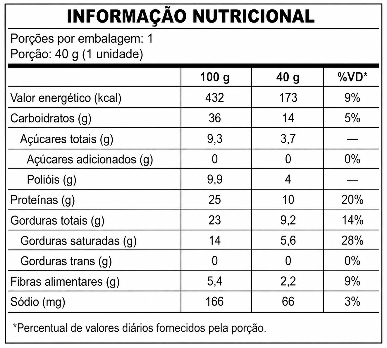 Tabela nutricional de Biscocream Original 40g - 12un